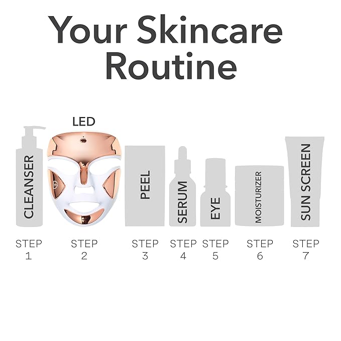 Dr. Dennis Gross DRx SpectraLite FaceWare Pro – LED Face Mask for Skin Rejuvenation with Dual Red & Blue Light Therapy, FSA HSA Eligible