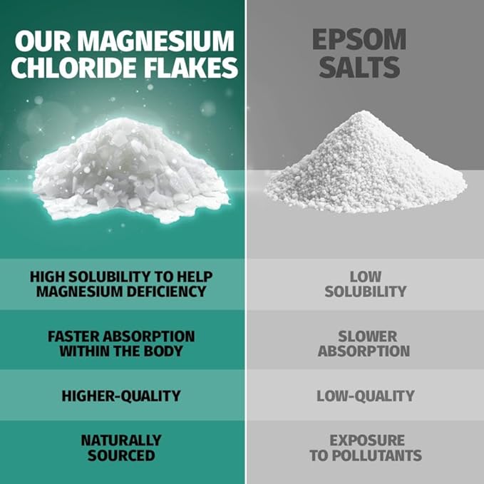 Coach Soak Recovery Bath Soak - Alternative to Epsom Salt Bath Soak - Fast-Absorbing Pure Magnesium Flakes with 21 Minerals, Bath Salts & Essential Oils - 48 oz, Cooling Peppermint