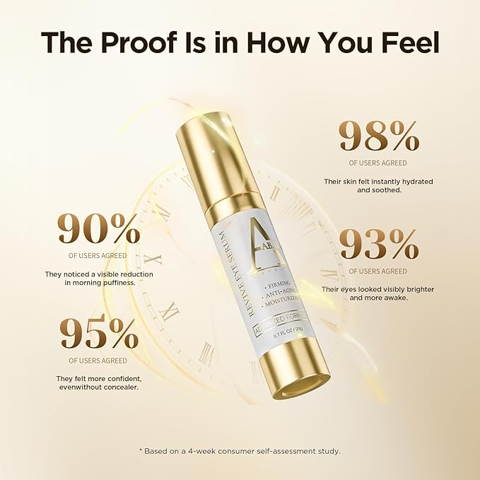 Hydrating Eye Serum for Dark Circles and Puffiness – Caffeine, Retinol, Niacinamide, Peptides – Anti-Wrinkle, Firming, Smooths Fine Lines – Under Eye Treatment – 0.7 fl. oz