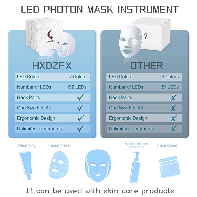 HXDZFX LED FACIAL LIGHT THERAPY MASK-Led Face Mask Light Therapy, 7 Led Light Therapy Facial Skin Care Mask - Blue & Red Light for Acne Photon Mask - Skin Care Mask for Face and Neck.White