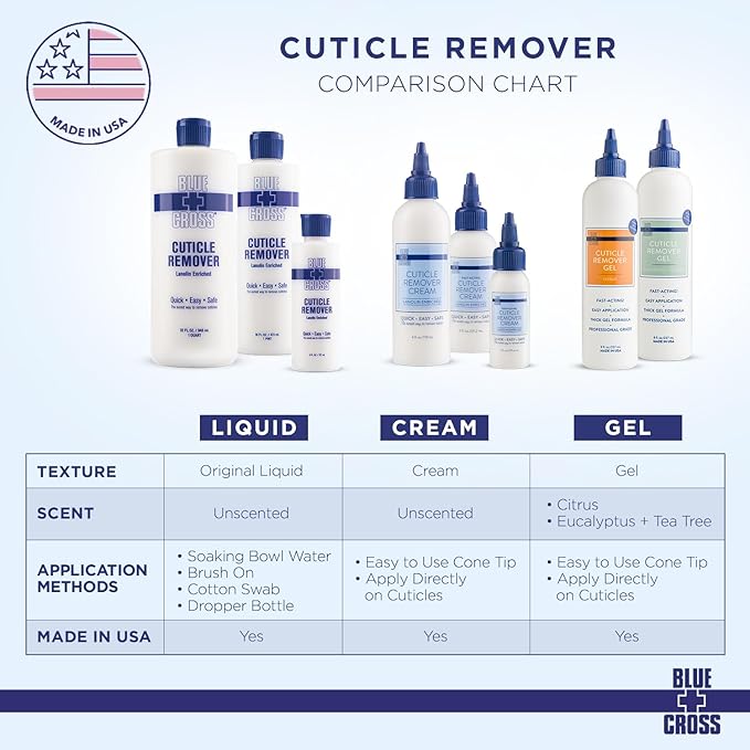 Cuticle Remover & Softener Liquid for Nails – Blue Cross Professional Nail Care with Lanolin, Hydrating Treatment for Dry Cuticles & Hangnails, Made in USA, 16oz
