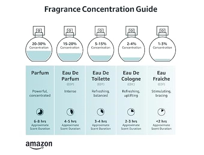 Rebecca Minkoff Eau de Parfum - Sweet, Spicy Eau de Parfum for Women - Notes of Cardamom, Jasmine, and Bergamot - Long-Lasting Fragrance - 1 oz