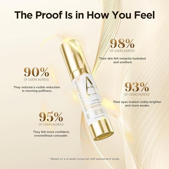 Hydrating Eye Serum for Dark Circles and Puffiness – Caffeine, Retinol, Niacinamide, Peptides – Anti-Wrinkle, Firming, Smooths Fine Lines – Under Eye Treatment – 0.7 fl. oz