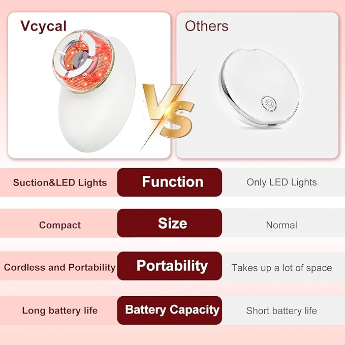 Face Lifting Facial Massager, Vacuum Suction for Face, Red Light Therapy Portable Face Lift Device for Skin Care Tightening Firming Skin Care Tools for Toning, Glow Boost