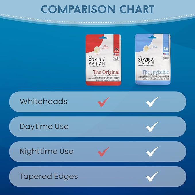 Zovira Invisible Patch-Daytime Niacinamide, Salicylic Acid, Tea Tree and Neem Oil Acne Pimple Patch (36ct) Suitable For Sensitive Skin-Tapered Edges Blends Into All Skin Tones Reduce Redness in 15 Min