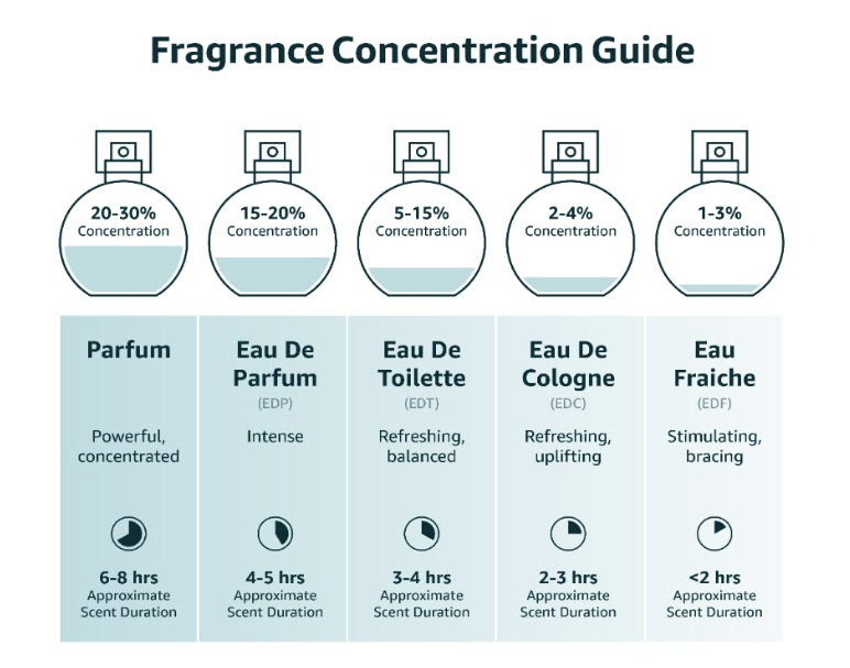 Victoria's Secret Body Fragrance Mist, Pure Seduction - 8.4 fl oz