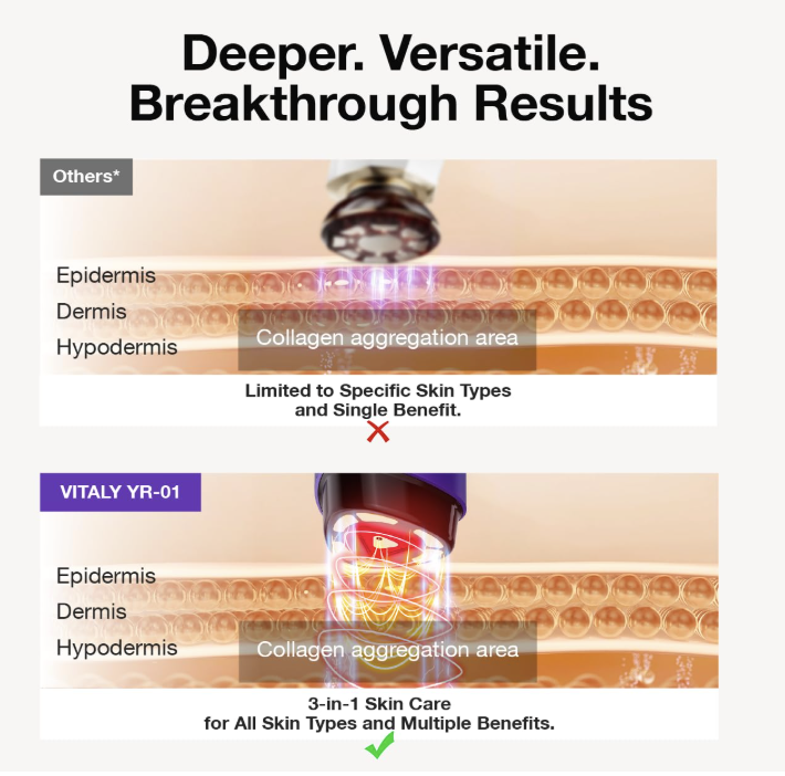 Skin Tightening Face Machine, Facial Massager Light Therapy for Face, 3 in 1 Microcurrent Facial Device Home Use Anti-Aging Device, 5 Level for Facial Firming, Wrinkle, Lifting, Toning, Glow Boost