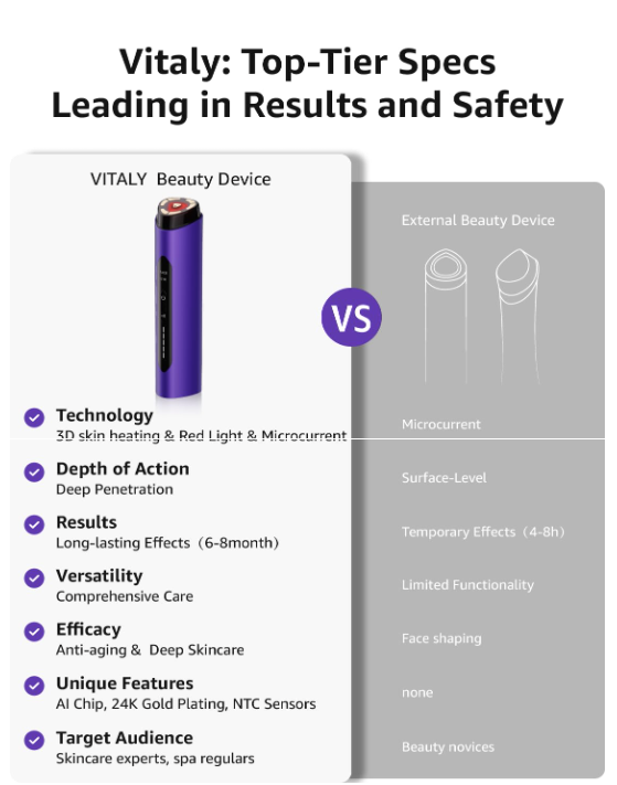 Skin Tightening Face Machine, Facial Massager Light Therapy for Face, 3 in 1 Microcurrent Facial Device Home Use Anti-Aging Device, 5 Level for Facial Firming, Wrinkle, Lifting, Toning, Glow Boost