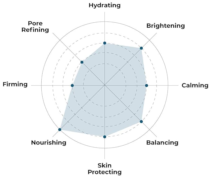 FACETORY K Beauty Face Mask Skin Care - SOS SAVE OUR SKIN RESTORING Sheet Mask with Royal Jelly & Aloe | De-Stress, Dewy Skin (10 Pack)