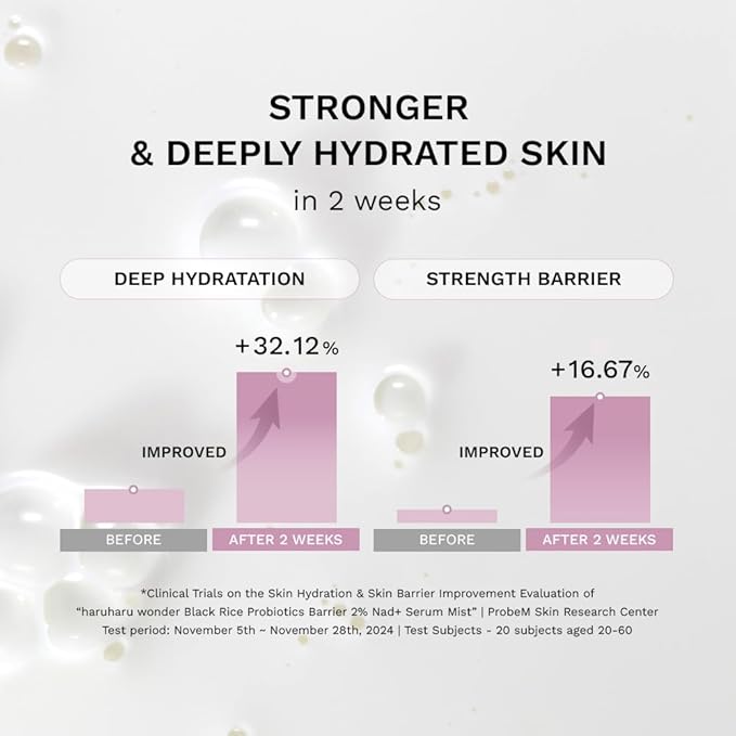 haruharu Wonder Black Rice Probiotics 2% NAD+ Serum Mist, Ultra-Fine Mist, Hydrating & Plumping, Barrier Support, Sensitive Skin, Ceramide, Korean Skincare, Vegan, 2.70 fl.oz