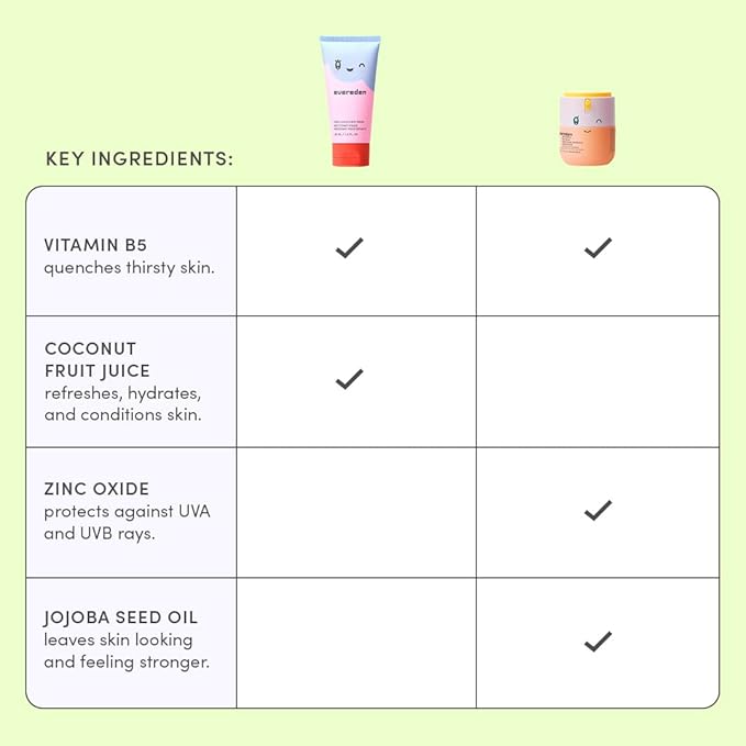 Kids Healthy Morning Duo: Clean & Vegan Skin Care for Kids Bundle | Skin Care Cloud Face Wash + SPF 20 Mineral Face Cream | Non-Toxic | Non-Comedogenic | Fun | Easy-to-Use Skincare