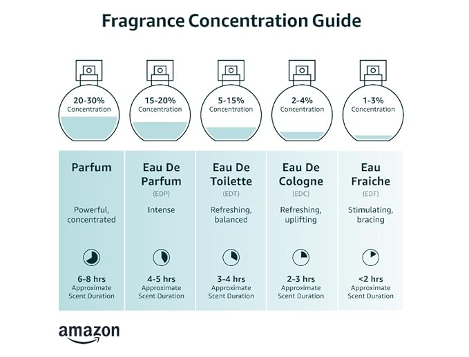 THE HEART COMPANY ME TIME in a bottle | Lavender Perfume for women | Vegan Women's Eau de Parfum Fragrance Spray 75ml - 2.5 fl.oz.