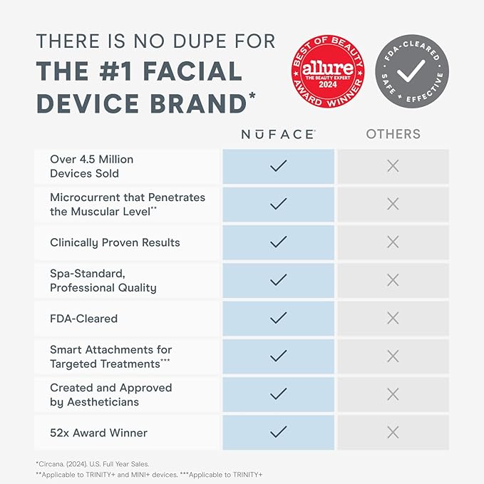 NuFACE Trinity+ Microcurrent Facial Device Kit - FDA Cleared Face Sculpting & Neck Tightening Device to Contour Cheeks & Brows + Microcurrent Gel Activator & Silk Creme - Sandy Rose