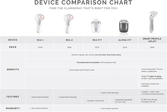 Clarisonic Alpha FIT Men's Face Brush Sonic Facial Cleansing Device