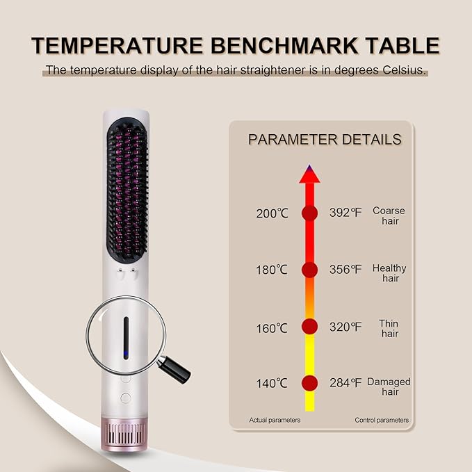 Hair Straightener Brush - Straightening Comb with Negative Ions for Women, Professional Styling Tools, Anti-Frizz