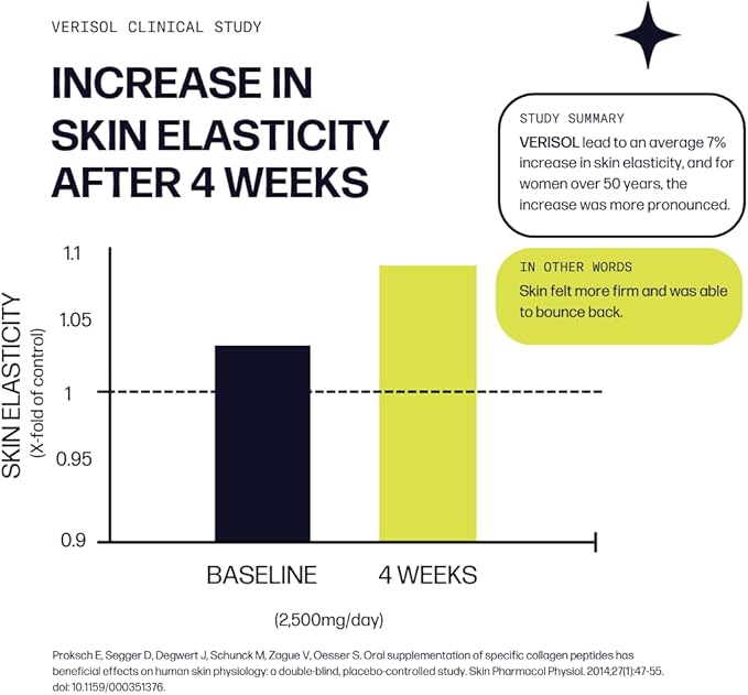 Sparkle Wellness VERISOL Bioactive Hydrolyzed Collagen Peptides | Collagen Powder with Vitamin C & Hyaluronic Acid for Hair, Skin, and Nail Health | Skin Boost Plus (Mixed Berry) [50-Serves]