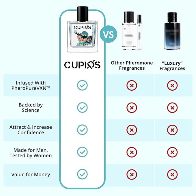 Cupids Original Hypnosis 2.0 Eau de Parfum Pheromone Cologne for Men – Long-Lasting Fresh Fragrance, 50ml