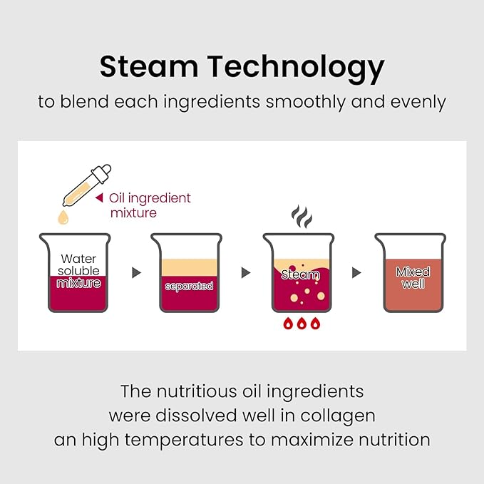 ULTRA COLLAGEN Glow Skin Duo Pack, Hydrating Ampoule Mist & Steam Cream Set, Retinol, Deep Moisture Collagen & Niacinamide, Winter Skincare Gift for Dry Skin, K-Beauty Moisturizing Glow Kit