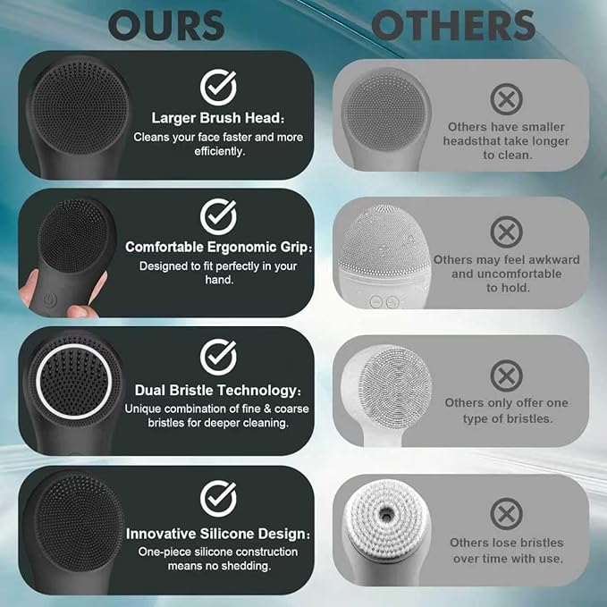 LZP Facial Cleansing Brush Face Scrubber, Silicone Electric Exfoliator Scrubber with 6 Speeds, Rechargeable Face Scrubber for Cleansing, Waterproof Face Scrub Brush for Men & Women