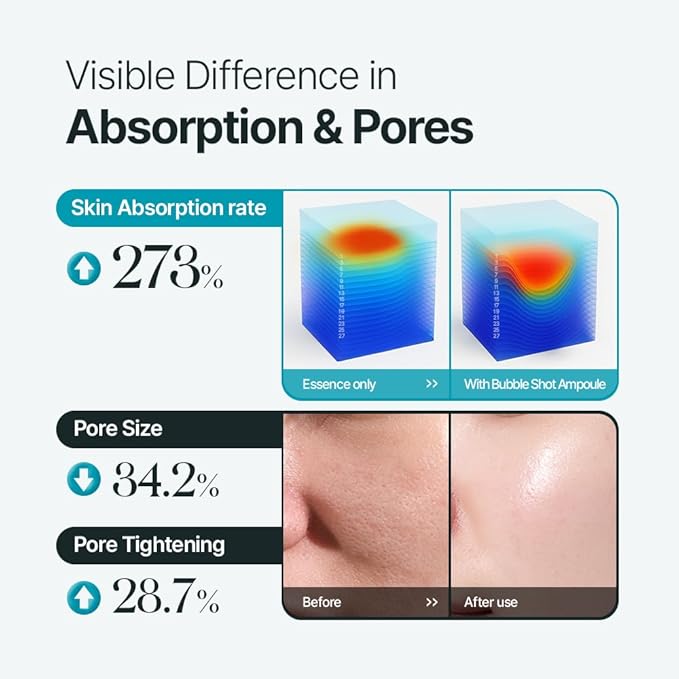 Deep Pore Bubble Shot Ampoule, K-Beauty Deep Pore Prep Serum with Crystal Spicule, PDRN & Azulene, 300-Shot Spicule System for Smoother, Clear-Looking Skin