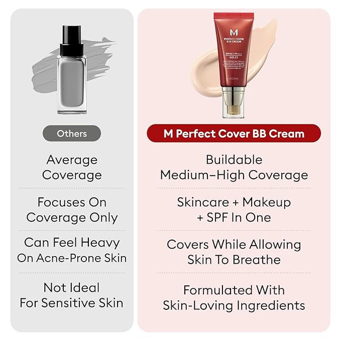MISSHA M Perfect Cover BB Cream No.25 Warm Beige - Medium with Warm Undertone SPF 42 PA +++ 1.69 Fl Oz - Tinted Moisturizer for face with SPF valentines day gifts for her