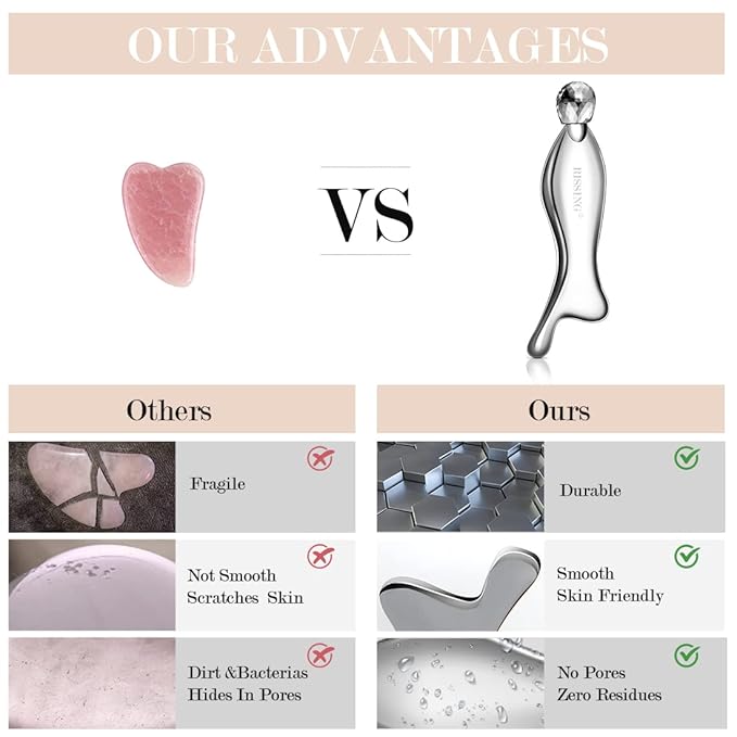 4-in-1 Gua Sha Facial Tools: Lymphatic Drainage Massager Facial Roller for Wrinkles and Lifting, Stainless Steel Gua Sha Tool for Face (Portable Box Edition)