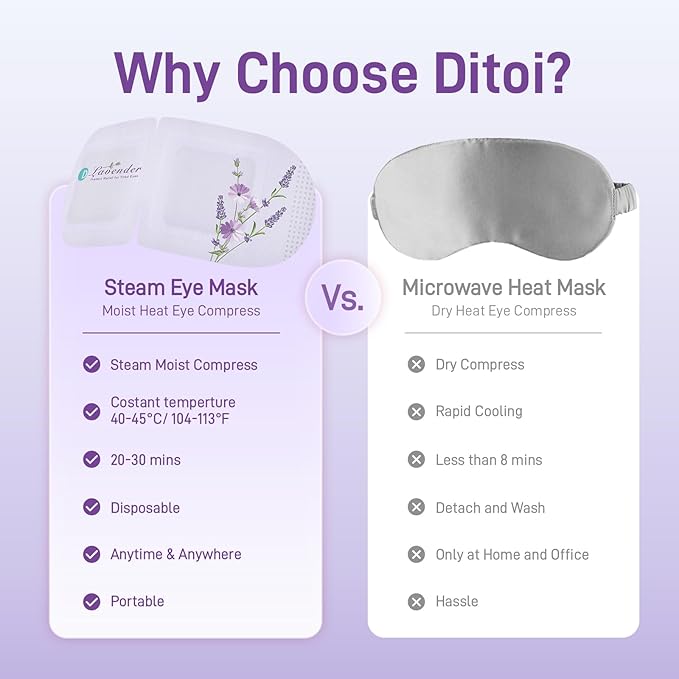 Ditoi Steam Eye Mask, Heated Eye Mask for Sleep,Warm Compress with Hyaluronic Acid,Moist Heat for Dry Eye Relief,Spa,Stye Eye Treatment,Travel Essentials & Relaxation Gifts,Lavender 20 Packs