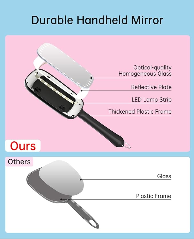 Famihomii Lighted Handheld Mirror, 6.2"x 5.9" Square Glass Frame with LED Beads, Battery Operated, Ideal for Haircut, Shaving, Makeup, and Wound Care