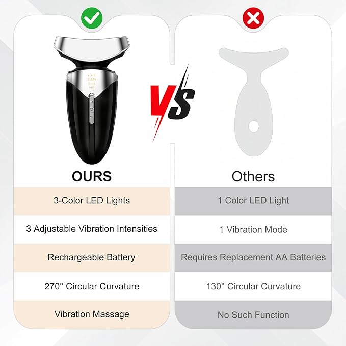 Red Light Beauty Device for Face and Neck, Based on High-end Red and Blue LED Light, Facial Cold and Hot, Vibration Technology, 3 Color Led Face and Neck Beauty Device for Home Use, Jet-Black