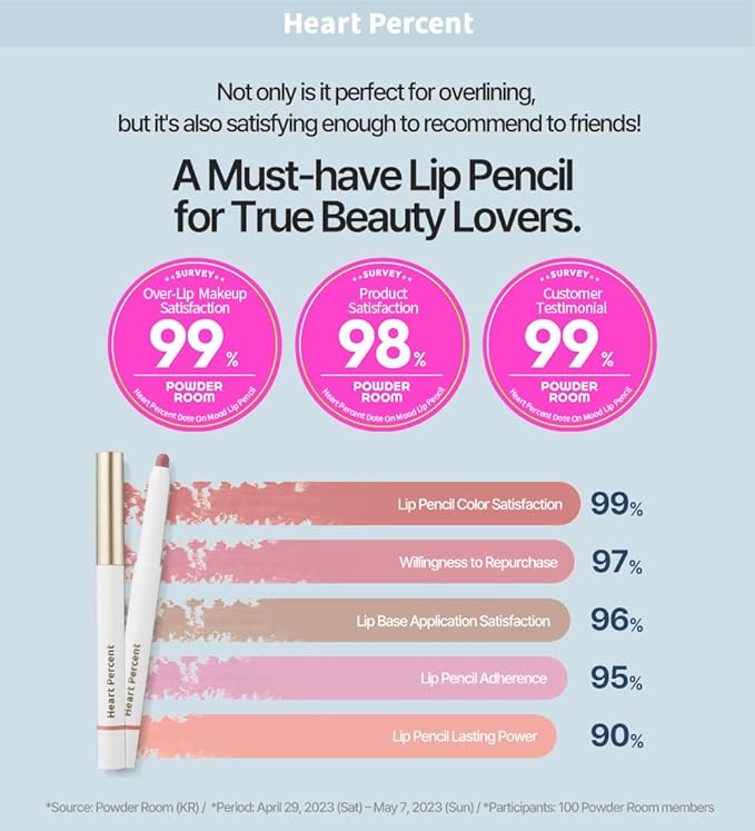 Heart Percent Dote On Mood Lip Liner Pencil, Long-Lasting Creamy Lip Crayon Smooth Lipliner Retractable Lipstick Overlip Line Color 0.8g, #08. Cloudy Mauve