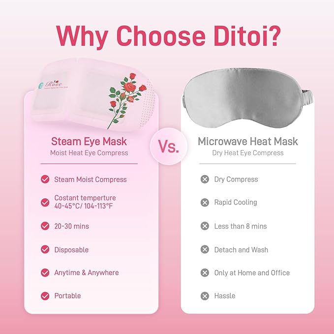 Ditoi Steam Eye Mask, Heated Eye Mask for Sleep,Warm Compress with Hyaluronic Acid,Moist Heat for Dry Eye Relief,Spa,Stye Eye Treatment,Travel Essentials & Relaxation Gifts,Rose 20 Packs