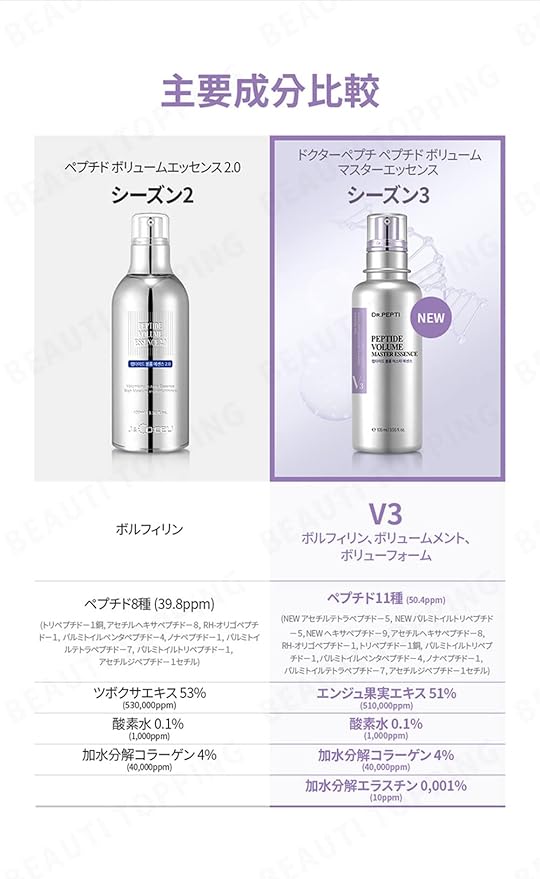 DR.PEPTI Peptide Volume Master Essence | 11 Peptides Hyaluronic Acid Bubble Serum | Age-Defying Facial Serums for Mature Skin | Face Lifting Korean Essence Collagen Serum (1.69 fl oz)