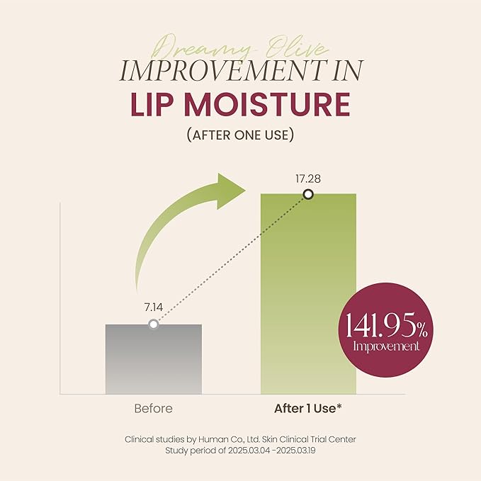 AXIS-Y Vita Glow Lip Oil with Vitamin E & Ceramide - Nourishing & Revitalizing Dry, Chapped Lips with Long Lasting Moisturization - Vegan Korean Skin Care Lip Treatment - 0.13 fl. oz. (Dreamy Olive)