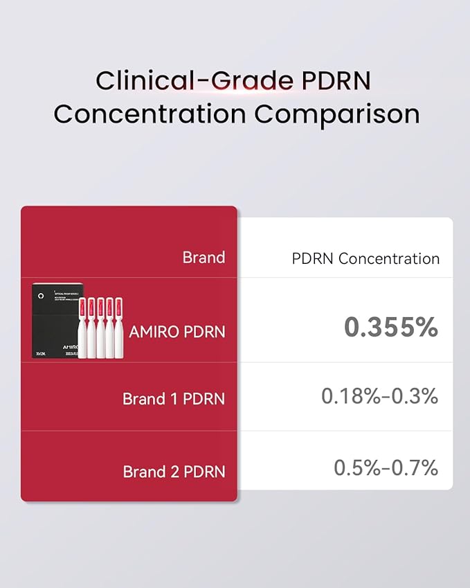 AMIRO PDRN Face Serum – High-Potency Salmon DNA Ampoule with Nano Liposome Technology, Skin Firming & Hydrating Essence – Must Be Used with AMIRO Microcurrent Facial Device – 0.04 fl.oz x 30