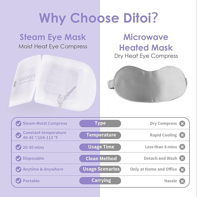 Ditoi Steam Eye Mask, Heated Eye Mask for Sleep,Warm Compress with Hyaluronic Acid,Moist Heat for Dry Eye Relief,Spa,Stye Eye Treatment,Travel Essentials & Relaxation Gifts,Lavender 10 Packs