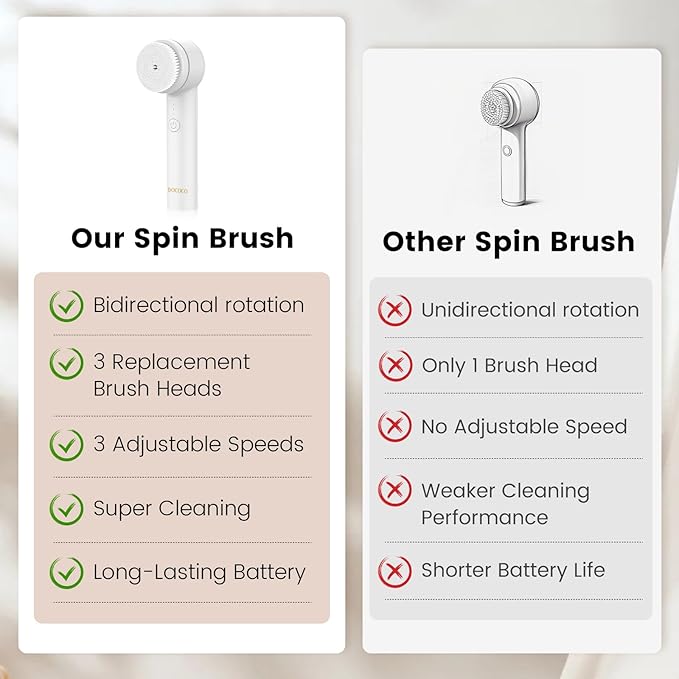 Facial Cleansing Brush, Electric Face Scrubber with 2 Rotational Directions, 3 in 1 Facial Brushes for Cleaning and Exfoliating, 3 Speeds Adjustable, Waterproof Face Wash Brush for Men Women