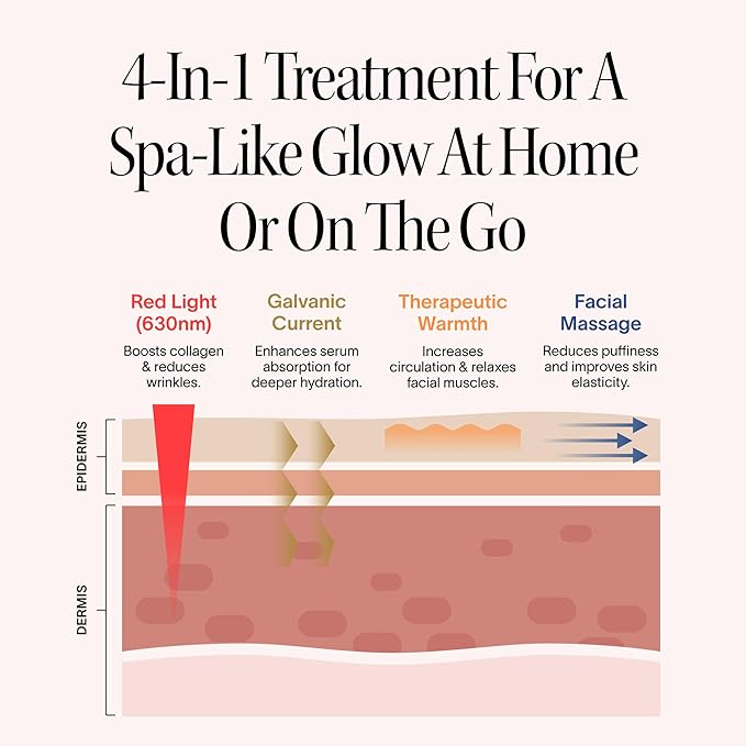 Solawave 4-in-1 Radiant Renewal Facial Wand | Red Light Therapy for Face and Neck | Galvanic Skincare Wand & Facial Massager | Anti-Aging Wrinkle Reduction | Solawave Original | Matte Black