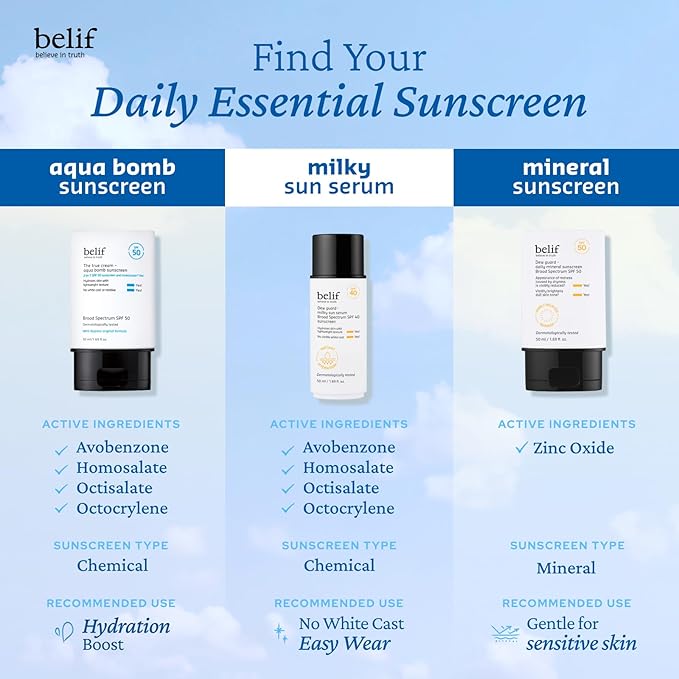 belif Dew Guard - Daily Mineral sun SPF 50 Hydrating Niacinamide Sunscreen (1.69 fl. oz) - Daily Broad Spectrum, Reduces Redness, No-White Cast, Non-Greasy, Korean Skincare