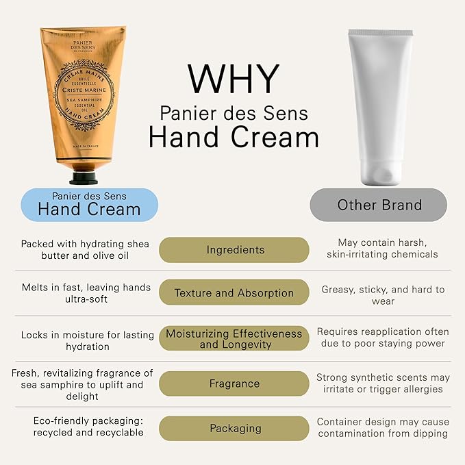 Panier des Sens Sea Samphire Hand Cream - Nourishing Shea Butter Hand Cream for Dry Cracked Hands 97% Natural Ingredients - Dermatologically Tested Hand Lotion for Woman Made in France, 2.5 fl oz