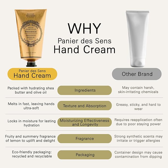 Panier des Sens Provence Hand Cream - Nourishing Shea Butter Hand Cream for Dry Cracked Hands 97% Natural Ingredients - Dermatologically Tested Hand Lotion for Woman Made in France, 2.5 fl oz