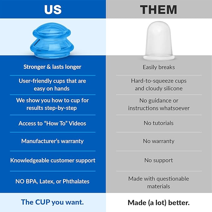 Lure Essentials Sculpt Silicone Cupping Theapy Set Anti Cellulite Cup Massager, Vacuum Suction for Lymphatic Drainage