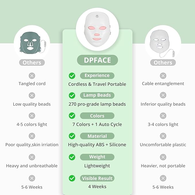 Red Light Mask for Face, 7-1 Colors Cordless Red Light Face Mask, USB-C Rechargeable, Lightweight, Portable, Facial Mask Device for At Home & Travel