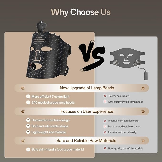 Red Light Mask for Face Women - 7 Colors Red Light Face Mask, Face Mask Skincare at Home, Cordless Device, Skin Care Mask Suitable for Women