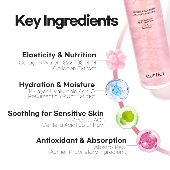 Intensive Soothing Collagen Jelly Mist, Deep Hydrating Pink facial mist, Elasticity Moisturizer, Dewy Glow Spray, Hyaluronic Acid, Lightweight Gentle for All Skin, Korean skin care 1.01 fl oz