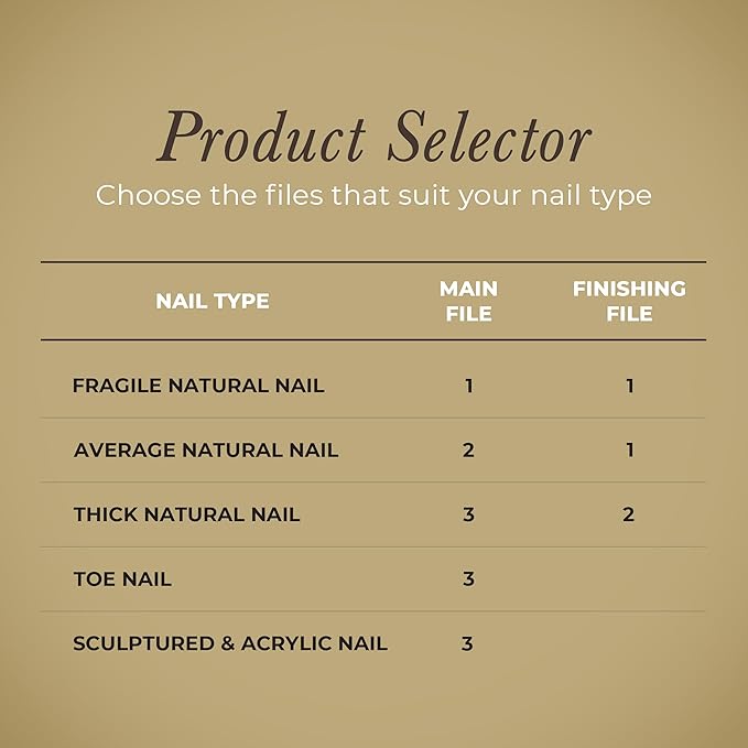 Diamancel Luxury Diamond Nail File – #2 Medium Grit - For Most Average Thickness Fingernails (Regular Size)