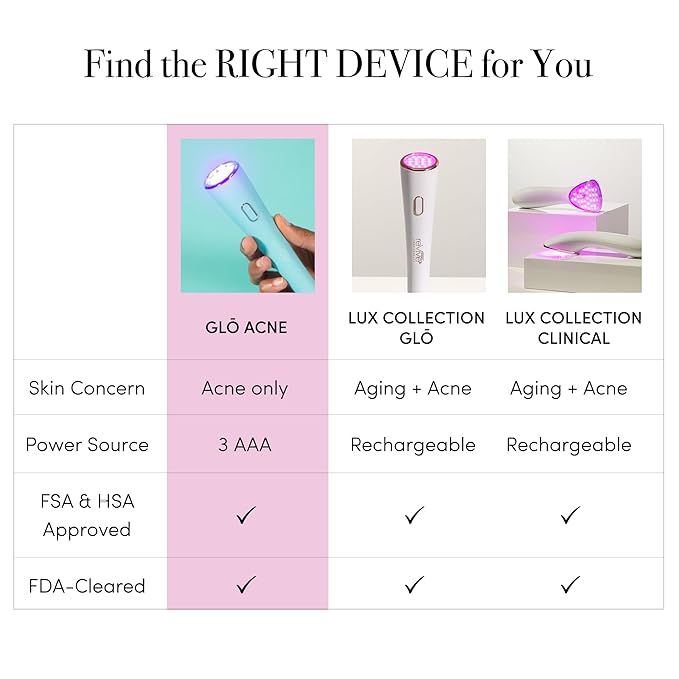 reVive Glo Multi-Spectrum Acne Tools, Medspa-Quality Red & Blue Light Wand, FDA-cleared Face Tools for Skincare, Science-Backed LED Light Therapy Products