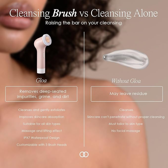 Gloa Face and Body Cleansing Brush by Project E Beauty | 3 Cleaning Brushes | Pore Cleaner | Scrub Brushes for Cleaning | Exfoliate for Face & Body | Brush Cleaner for Body | Waterproof Skin Care Kit