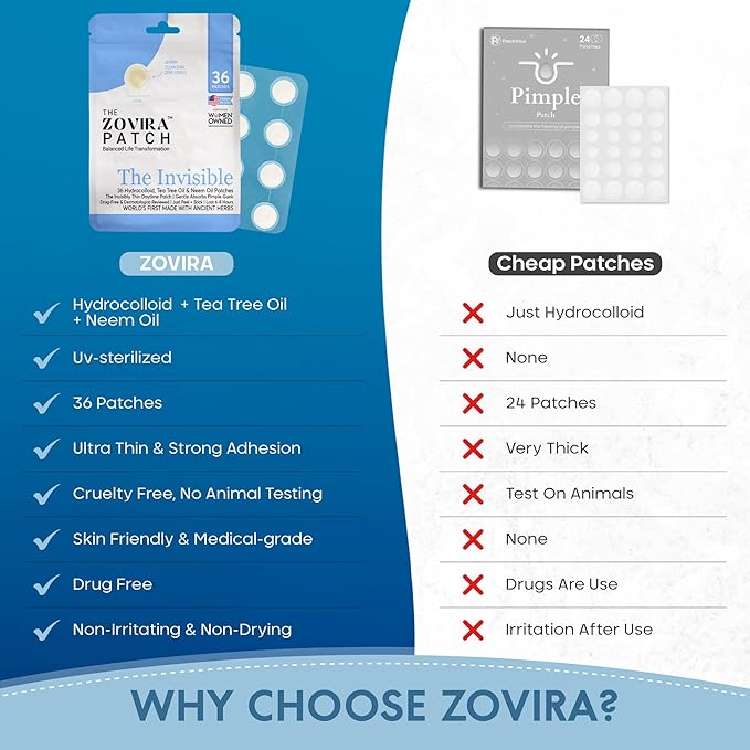 Zovira Invisible Patch-Daytime Niacinamide, Salicylic Acid, Tea Tree and Neem Oil Acne Pimple Patch (36ct) Suitable For Sensitive Skin-Tapered Edges Blends Into All Skin Tones Reduce Redness in 15 Min