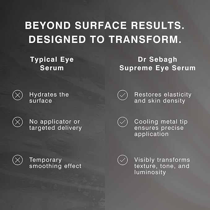 Dr Sebagh Supreme Eye Serum (0.5 fl oz) - Advanced Roll-On Formula | Designed to Aid Smoother Younger & Firmer-Looking Skin | Helps Reduce Puffiness Circles Fine Lines & Wrinkles | Boosts Elasticity