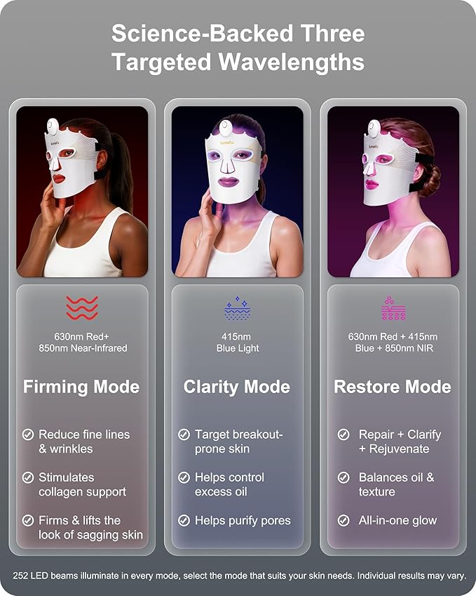Lumefu Nimbus FDA-Cleared Red Light Therapy Mask For Anti-Aging & Anti-Acne With 3 Treatment Modes Red, NIR & Blue LED Light, Portable 3D Facial Device Comfort Fit, Cordless Skin Care At Home